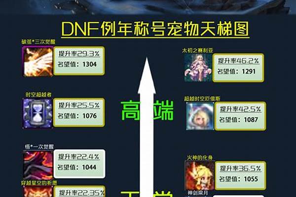dnf 狂战士加点